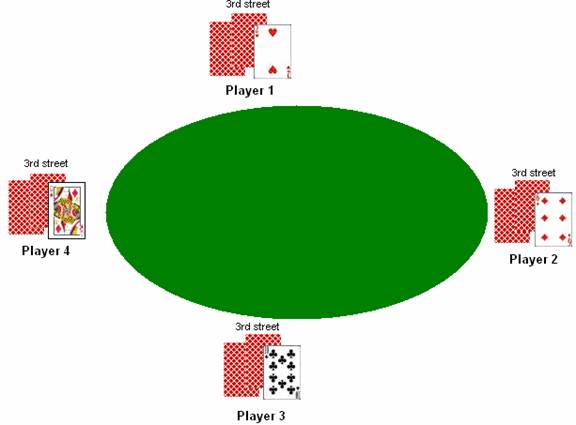 7 Card Stud 3rd street