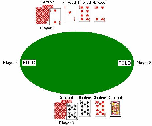 7 Card Stud 6th street