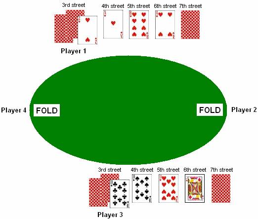 7 Card Stud 7th street