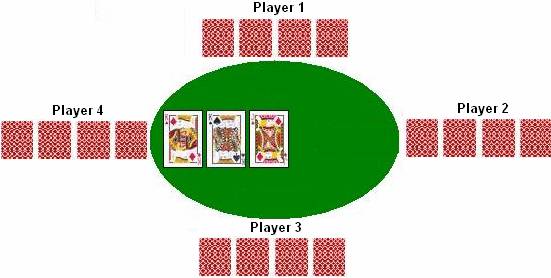 Omaha Flop example