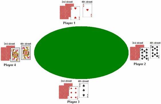 Razz 4th street example