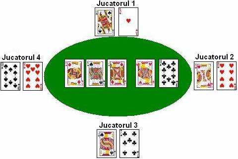 Texas Hold'em - cartile pe fata