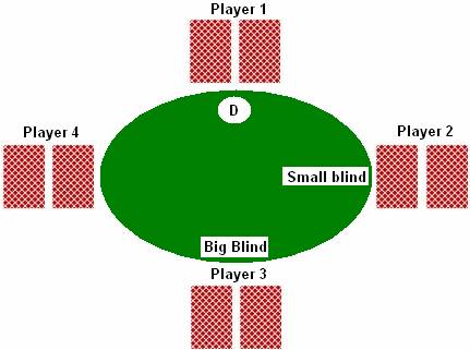 Texas Hold'em Preflop