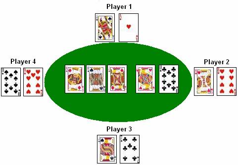 Texas Hold'em showdown